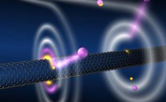 Some Recent Progress in Cold Atoms Research_[<span>杨振宁</span>]